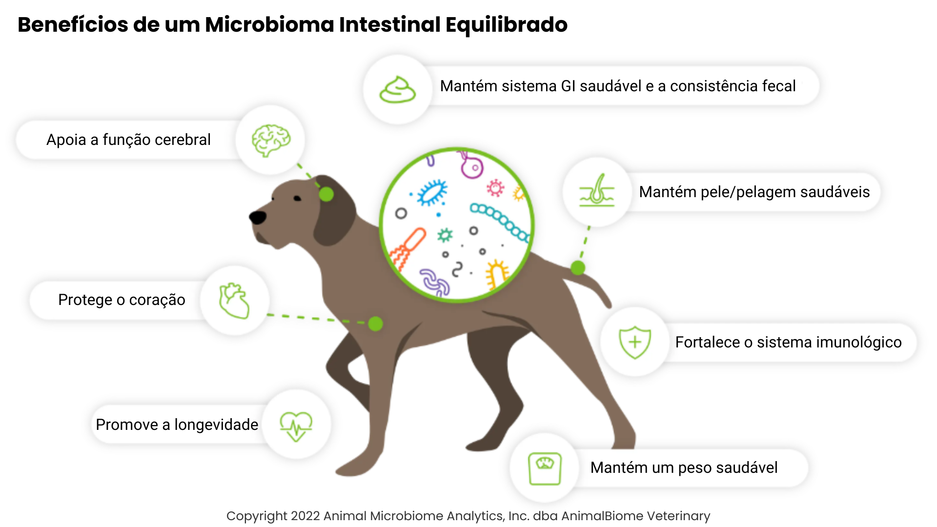 beneficios