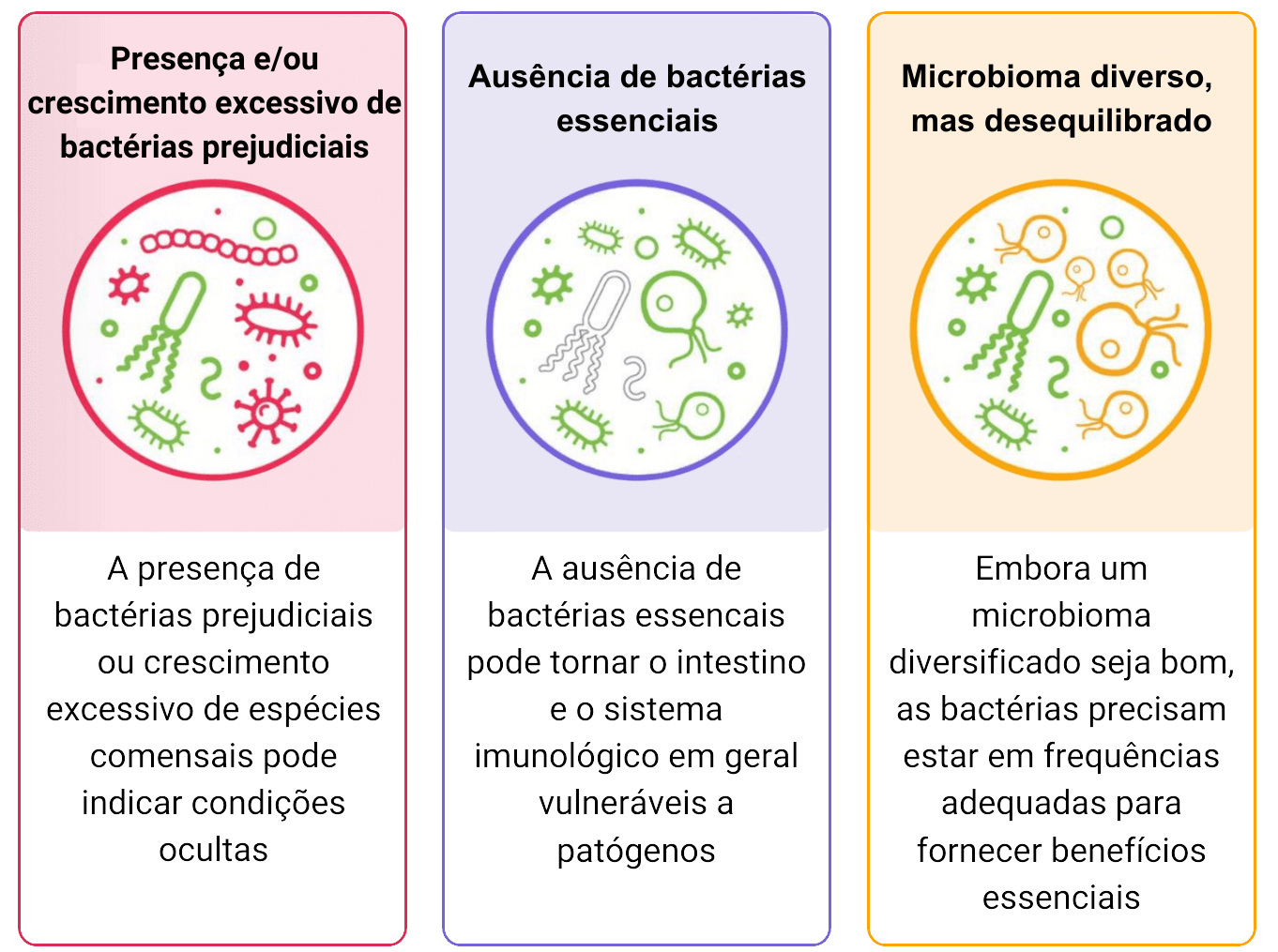 condic_microbioma